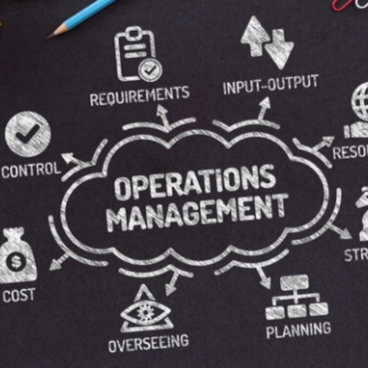 areas of operations management