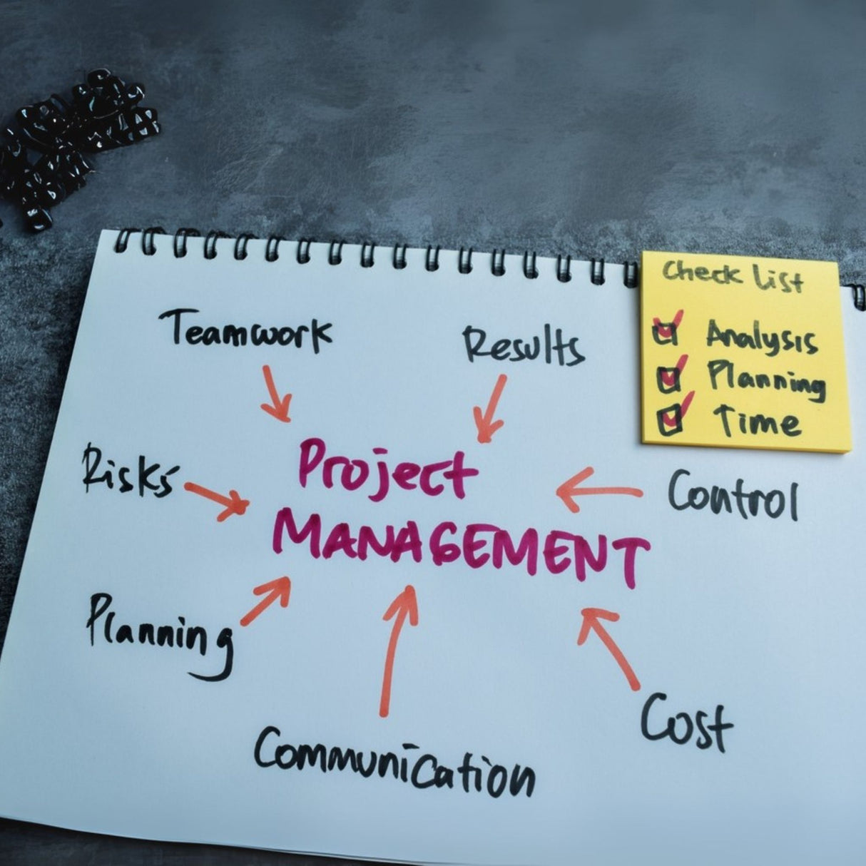 project management components