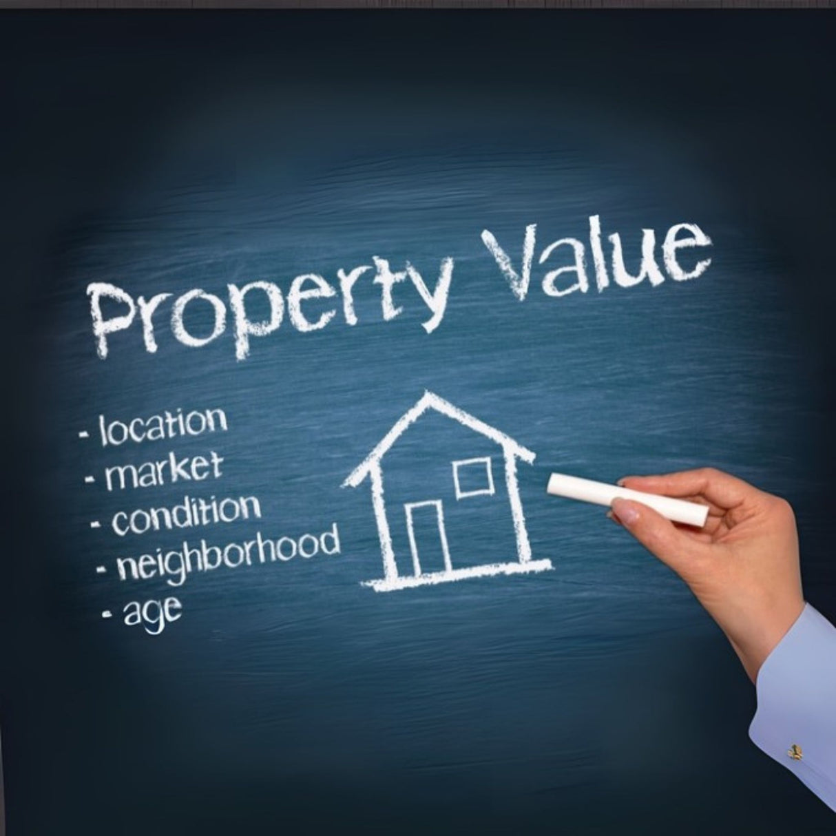bank appraisals complianc