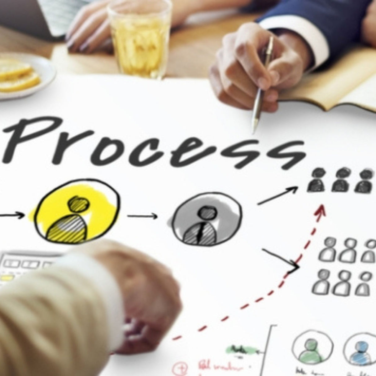 process mapping
